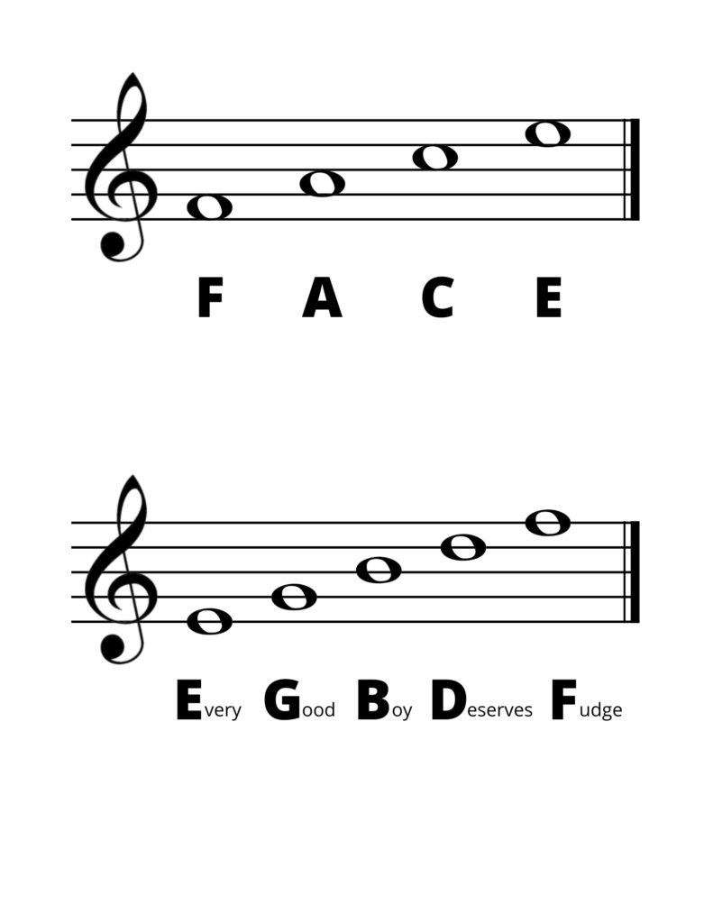 How to read music notes in the treble clef