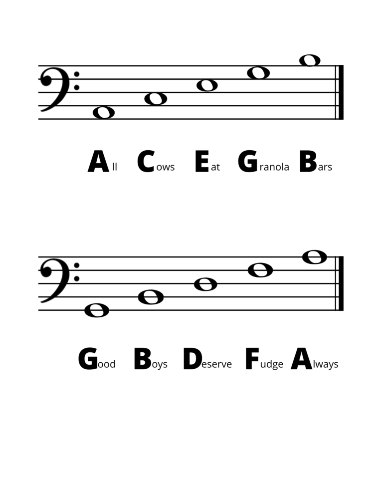 Simple Tips for Learning to Read Sheet Music for Kids (+Where to Find ...