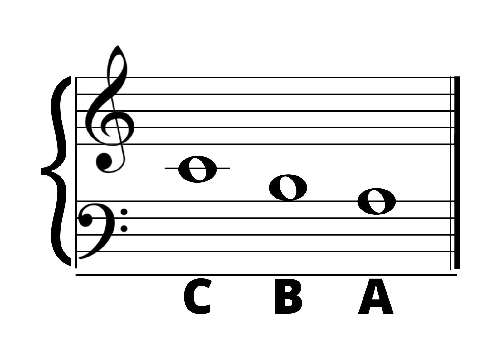 c-b-a-on-grand-staff-dynamic-music-teaching