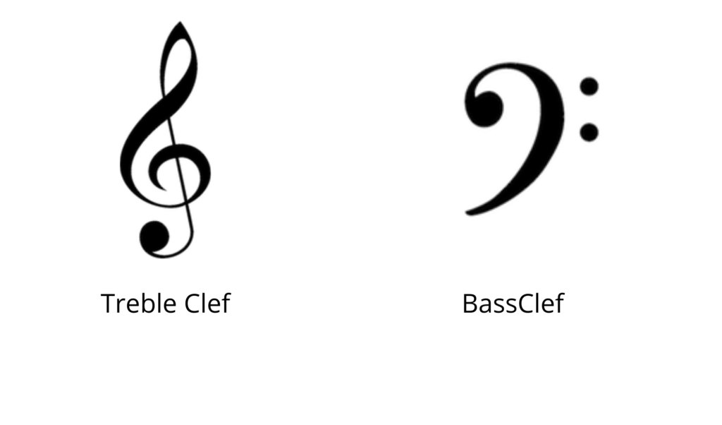 Treble Clef and Bass Clef are important is reading sheet music for kids
