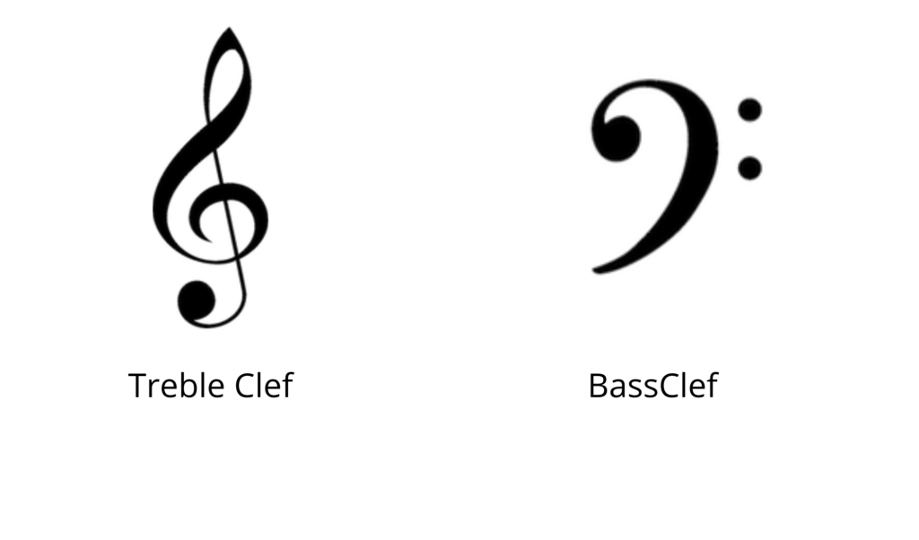 Treble clef and bass clef