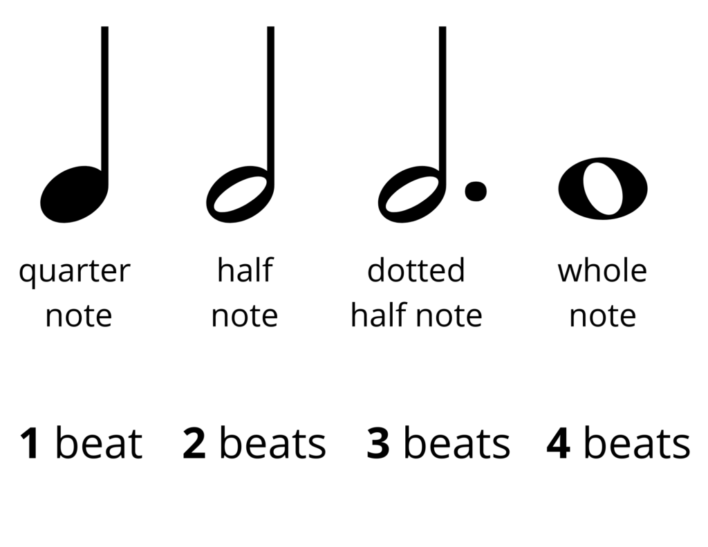 reading music note values 